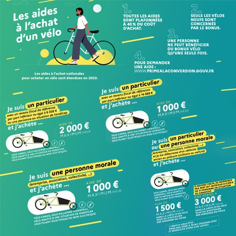 Bonus Vélo de l'État 2023